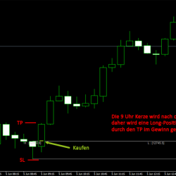 Trading Strategie 9UhrM15 Beispiel