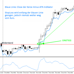 Ausstieg/SL Strategie ATR Candle