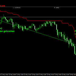 Open Range Breakout Supertrend