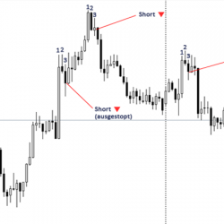 Einstiegs Trading Strategie Haare auf dem Kopf Beispiel