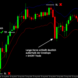 Trading Strategie Breakout Big Candle Beispiel