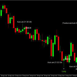 Day Trading Strategie 21h52 Beispiel