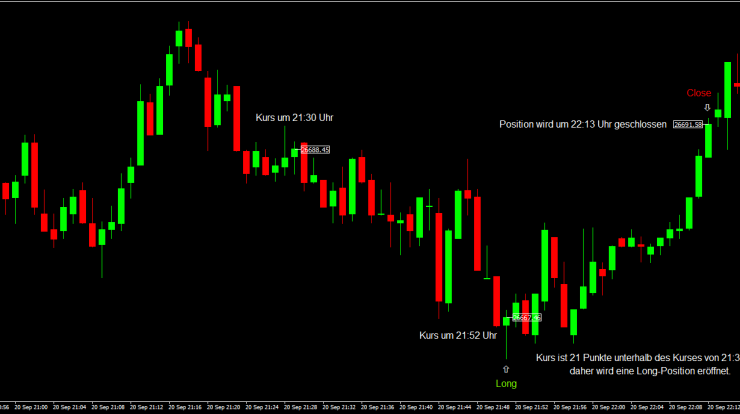 Day Trading Strategie 21h52 Beispiel