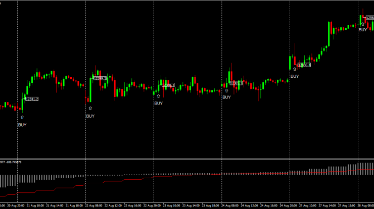 Daytrading Strategie Morning Buy Beispiel