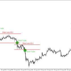 Beispiel der Volatility Trading Strategie