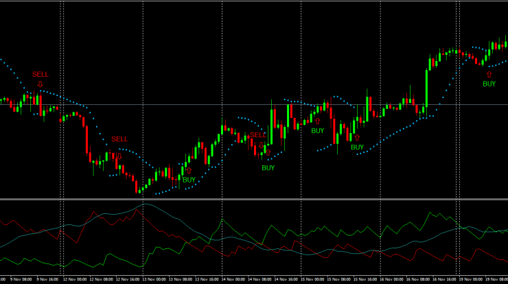 Forex Trading Strategie Parabolic SAR und ADX Beispiel