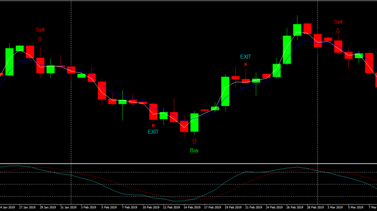 Forex Trading Strategie Stochastic Und Ema Trading Strategie Lernen - 