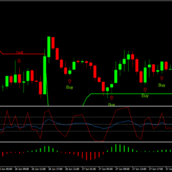 Beispiel Forex Trading Strategie Doppelter RSI