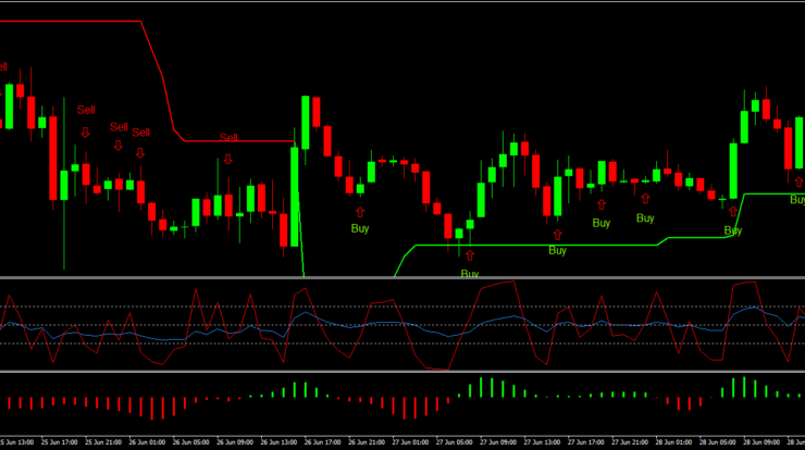 Beispiel Forex Trading Strategie Doppelter RSI