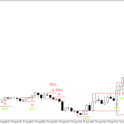 Beispiel Mother Candle Trading Strategie