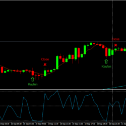 Daytrading Trading Strategie RSI 2P Beispiel 2