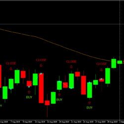 Beispiel Swing Trading Strategie Turnaround Tuesday