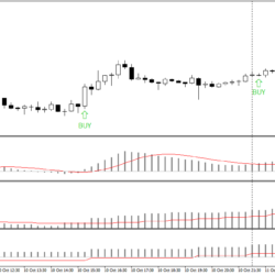 Daytrading Strategie - MACD Triple Beispiel