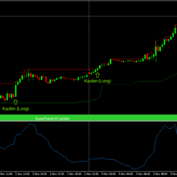 Daytrading Strategie Range Bars SuperTrend DonchinChannel Beispiel