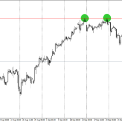 Einstieg Trading Strategie 3er Bestätigung Triple Top Beispiel